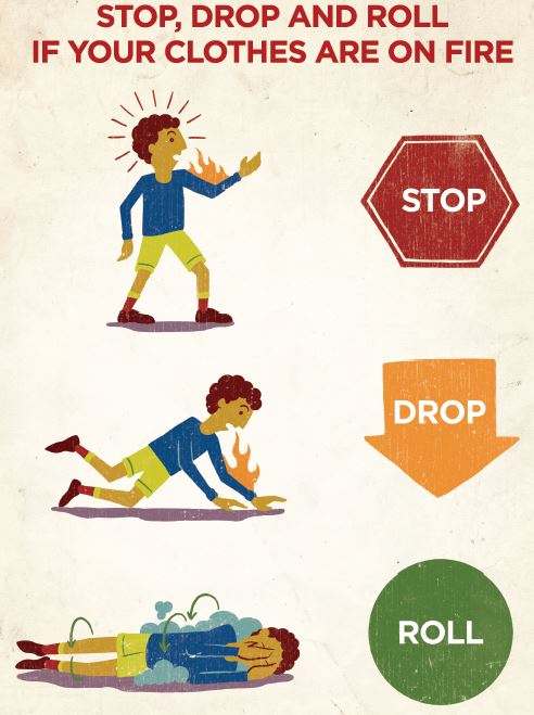 Fire Safety Poster Stop Drop Roll